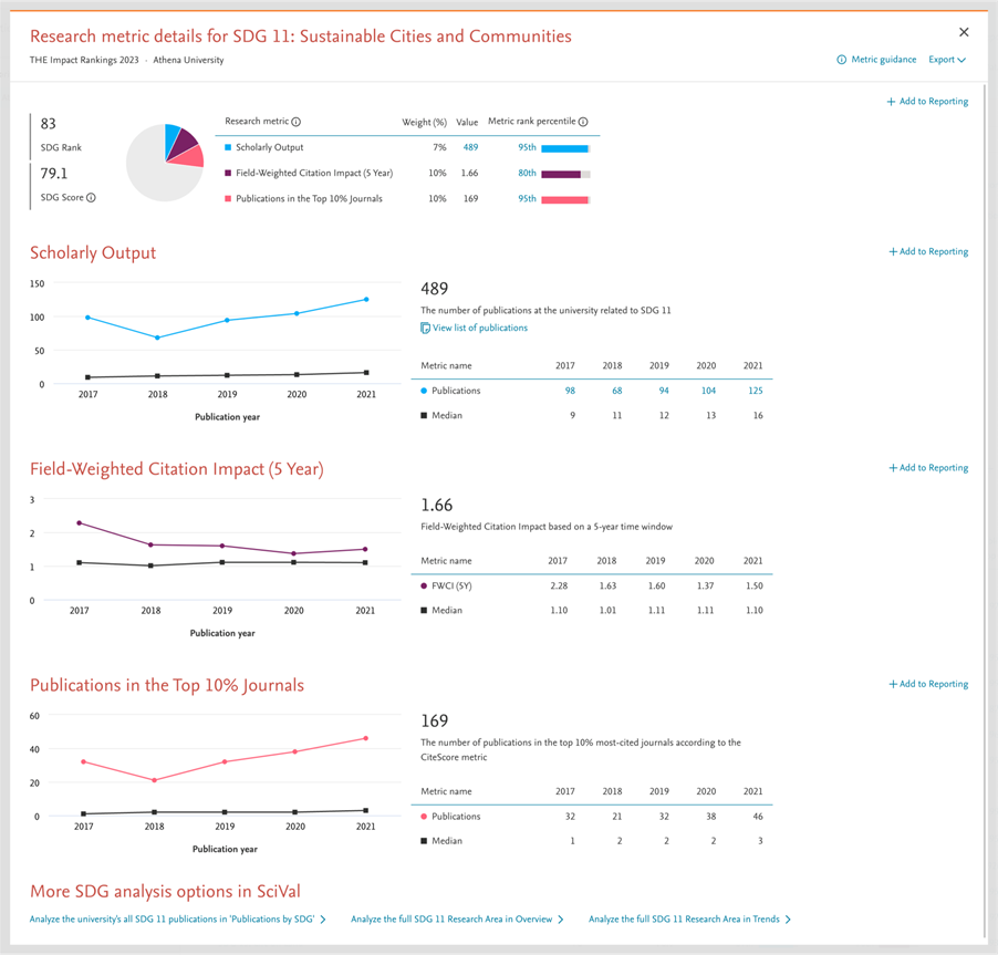 screenshot of example details on single SDG